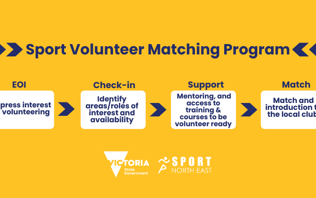 SVMP - Volunteer Process for website (800 x 400 px) (2) https://sportnortheast.com.au/wp-content/uploads/2026/05/SVMP-Volunteer-Process-for-website-800-x-400-px-2-640x400.png